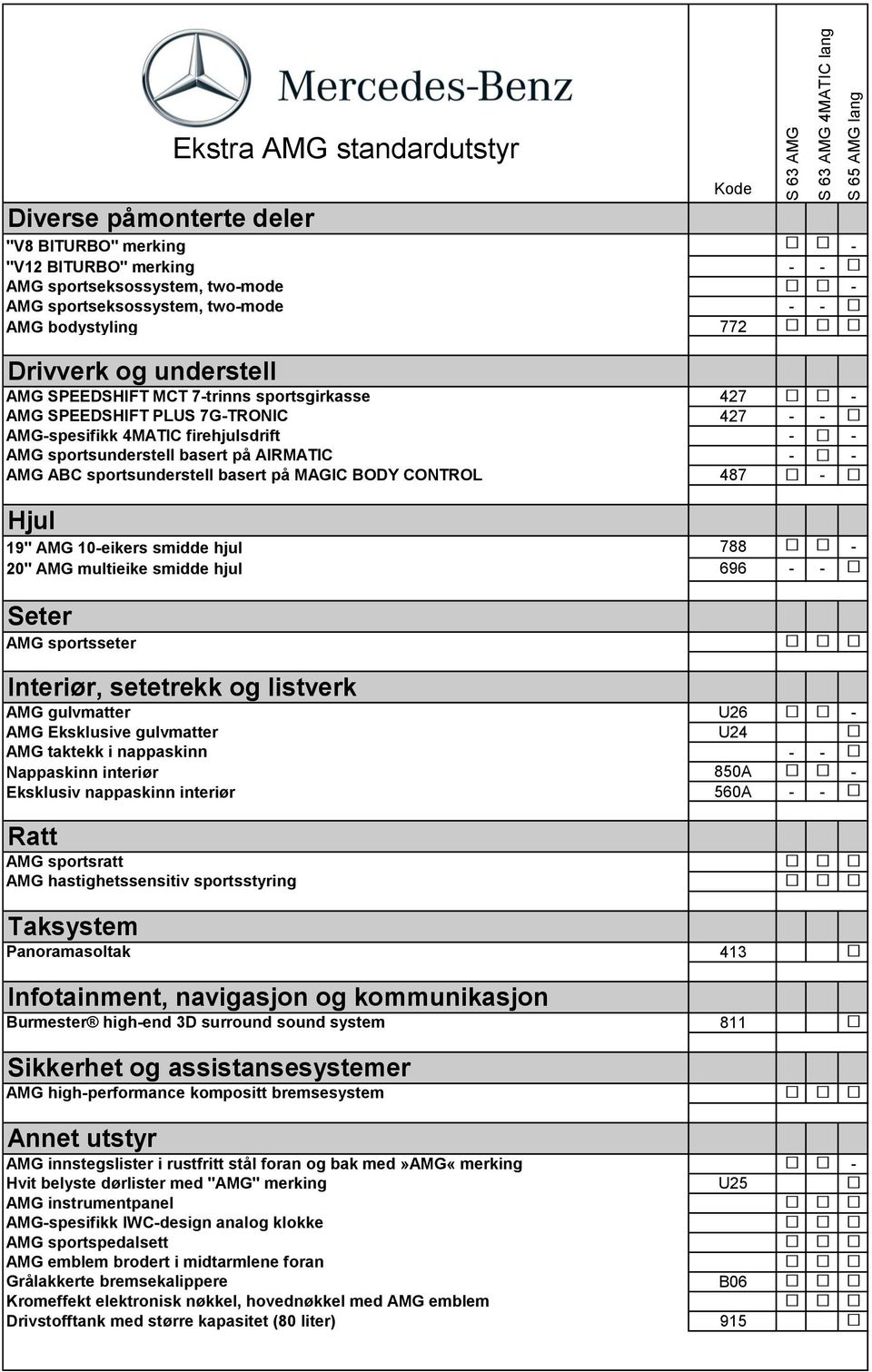 ABC sportsunderstell basert på MAGIC BODY CONTROL 487 - Hjul 19" AMG 10-eikers smidde hjul 788-20" AMG multieike smidde hjul 696 - - Seter AMG sportsseter Interiør, setetrekk og listverk AMG