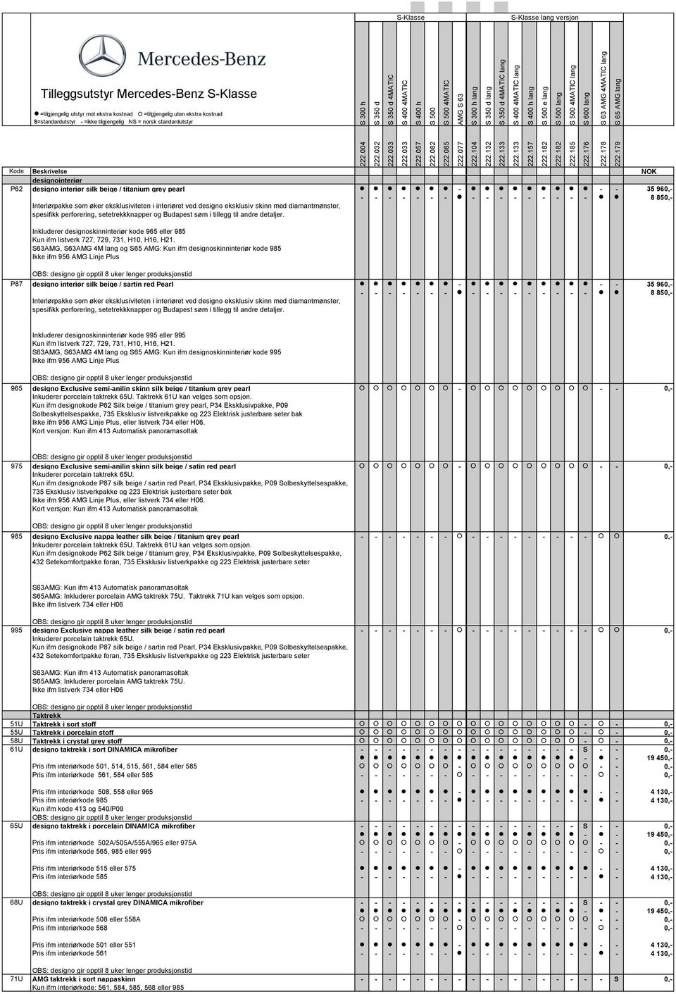 Inkluderer designoskinninteriør kode 965 eller 985 Kun ifm listverk 727, 729, 731, H10, H16, H21.