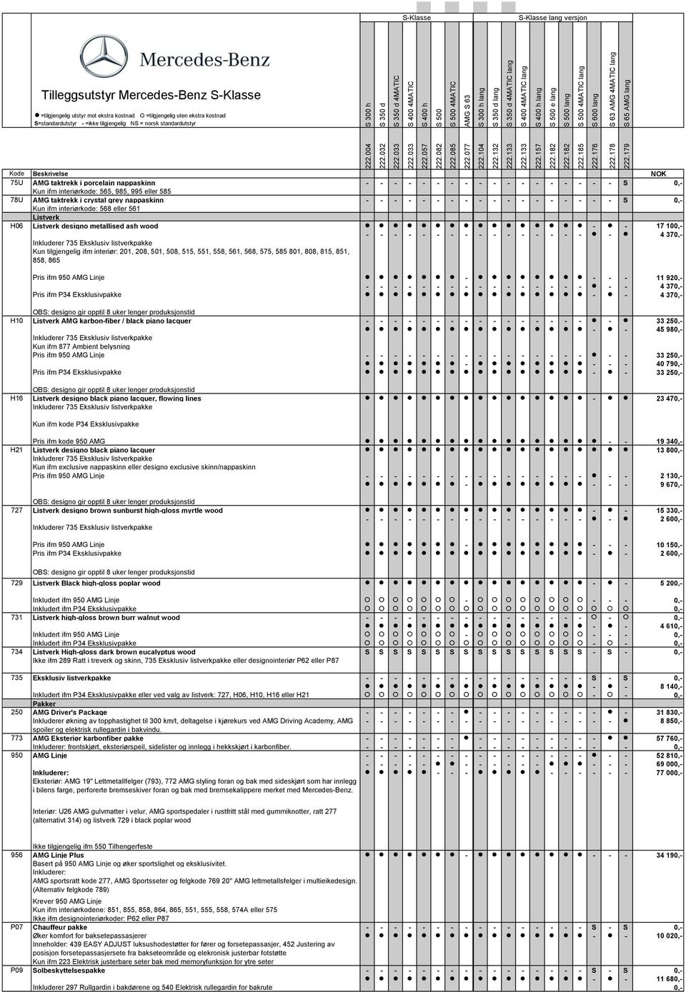 - - - - - - - - - - - - - - 4 370,- Inkluderer 735 Eksklusiv listverkpakke Kun tilgjengelig ifm interiør: 201, 208, 501, 508, 515, 551, 558, 561, 568, 575, 585 801, 808, 815, 851, 858, 865 Pris ifm