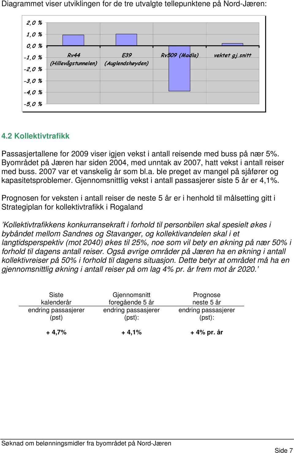 Byområdet på Jæren har siden 2004, med unntak av 2007, hatt vekst i antall reiser med buss. 2007 var et vanskelig år som bl.a. ble preget av mangel på sjåfører og kapasitetsproblemer.