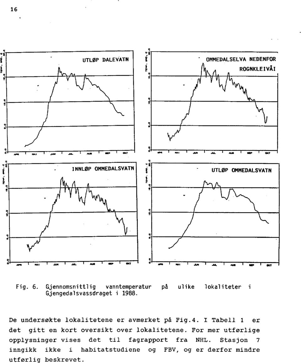 De undersøkte lokalitetene er avmerket på Fig.4. Tabell 1 er det gitt en kort oversikt over lokalitetene.