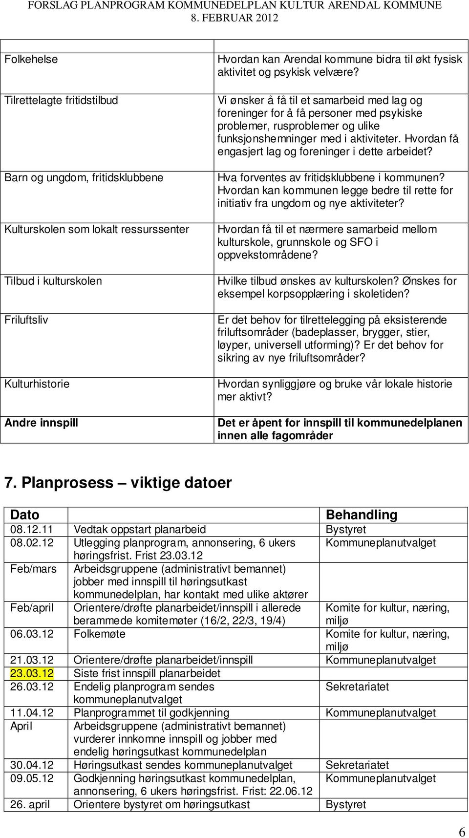 Vi ønsker å få til et samarbeid med lag og foreninger for å få personer med psykiske problemer, rusproblemer og ulike funksjonshemninger med i aktiviteter.