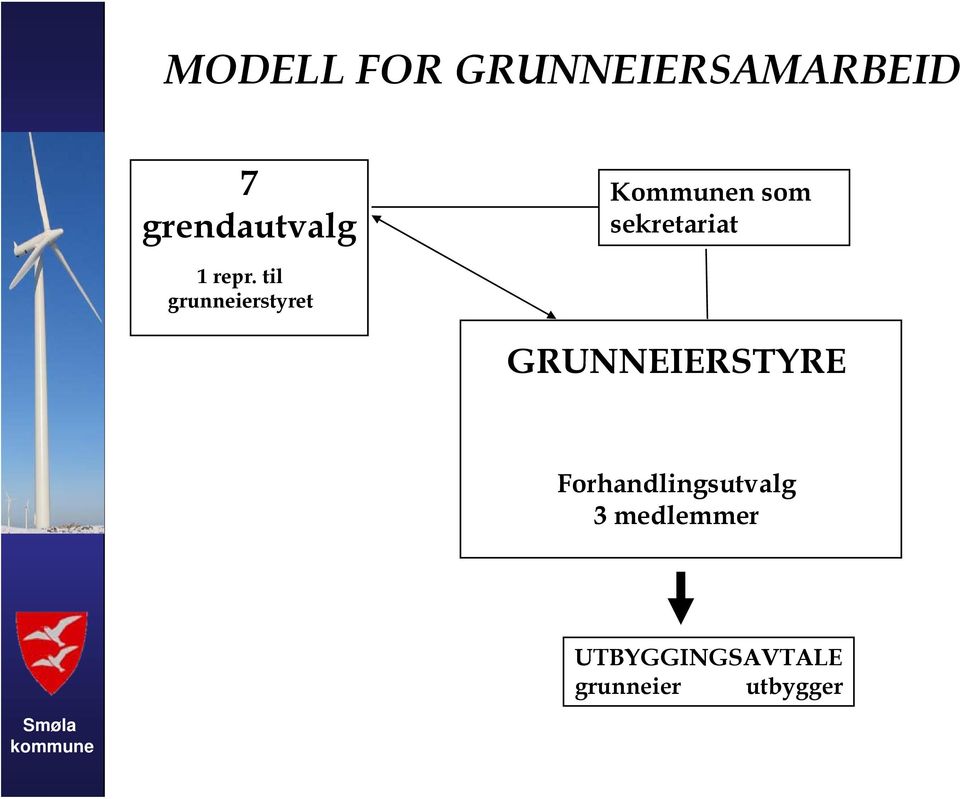 til grunneierstyret GRUNNEIERSTYRE