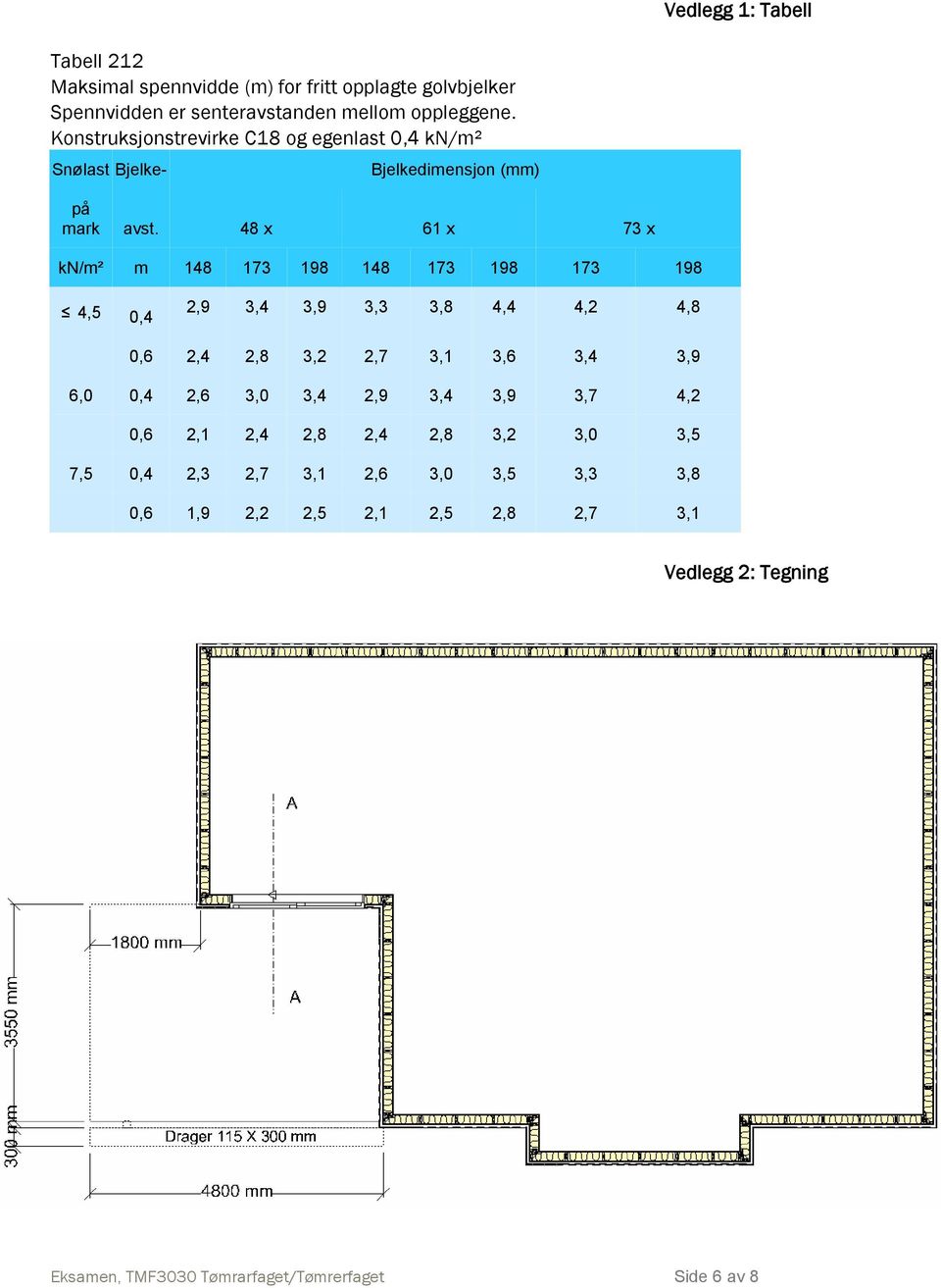 48 x 61 x 73 x kn/m² m 148 173 198 148 173 198 173 198 4,5 0,4 2,9 3,4 3,9 3,3 3,8 4,4 4,2 4,8 0,6 2,4 2,8 3,2 2,7 3,1 3,6 3,4 3,9 6,0 0,4 2,6 3,0