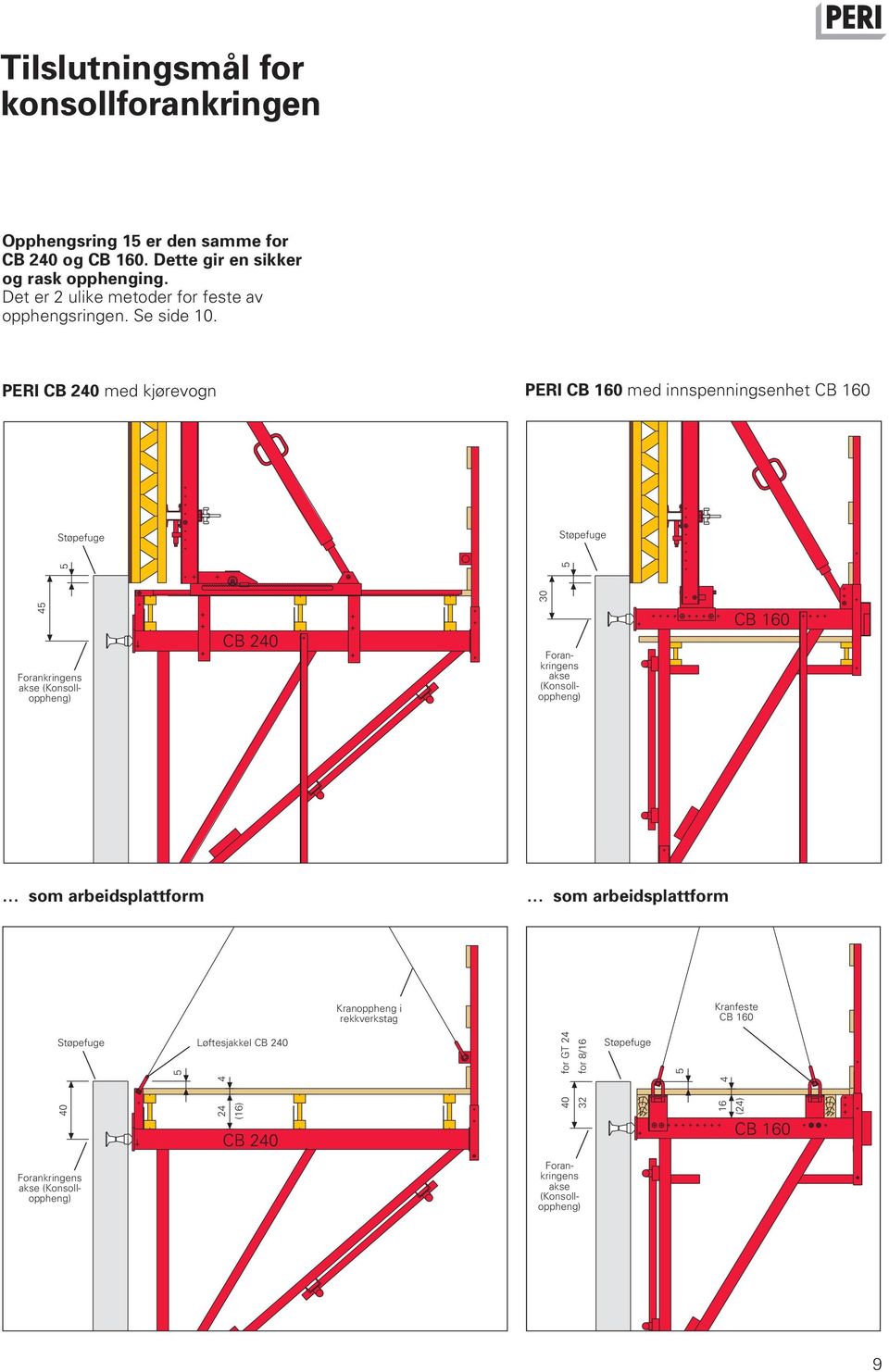 PERI CB 240 med kjørevogn PERI CB 160 med innspenningsenhet CB 160 Støpefuge Støpefuge 5 5 30 45 Forankringens akse (Konsolloppheng) CB 240 Forankringens akse