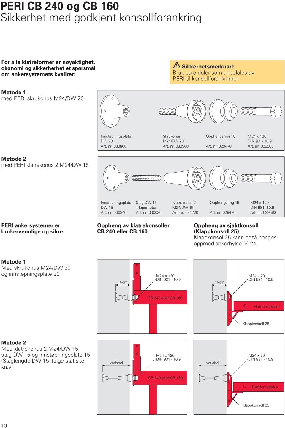 Metode 1 med PERI skrukonus M24/DW 20 Innstøpningsplate Skrukonus Opphengsring 15 M24 x 120 DW 20 M24/DW 20 DIN 931-10.9 Art. nr.
