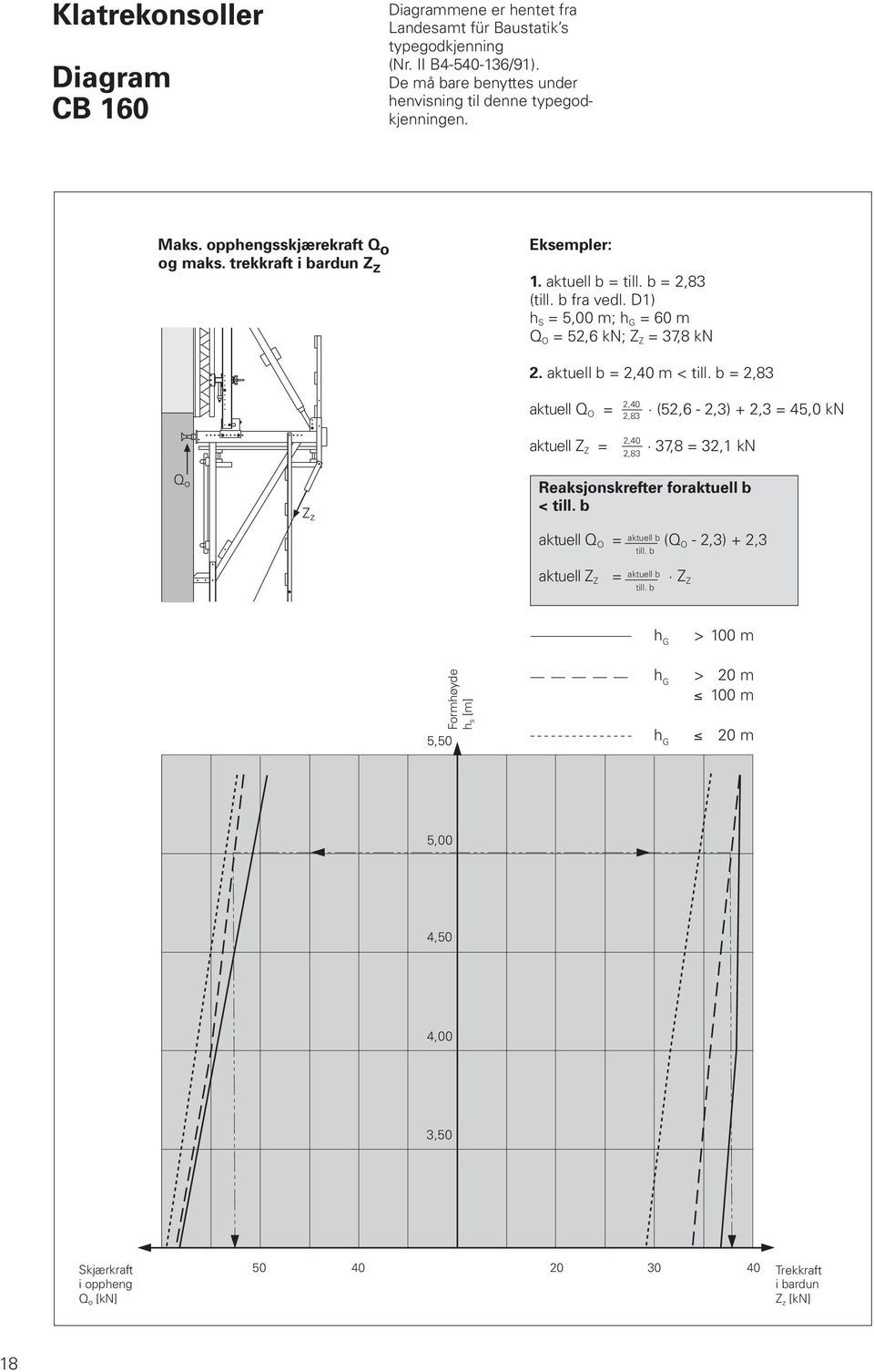 aktuell b = 2,40 m < till. b = 2,83 aktuell Q O = 2,40 2,83 (52,6-2,3) + 2,3 = 45,0 kn aktuell Z Z = 2,40 2,83 37,8 = 32,1 kn Q o Z z Reaksjonskrefter foraktuell b < till.