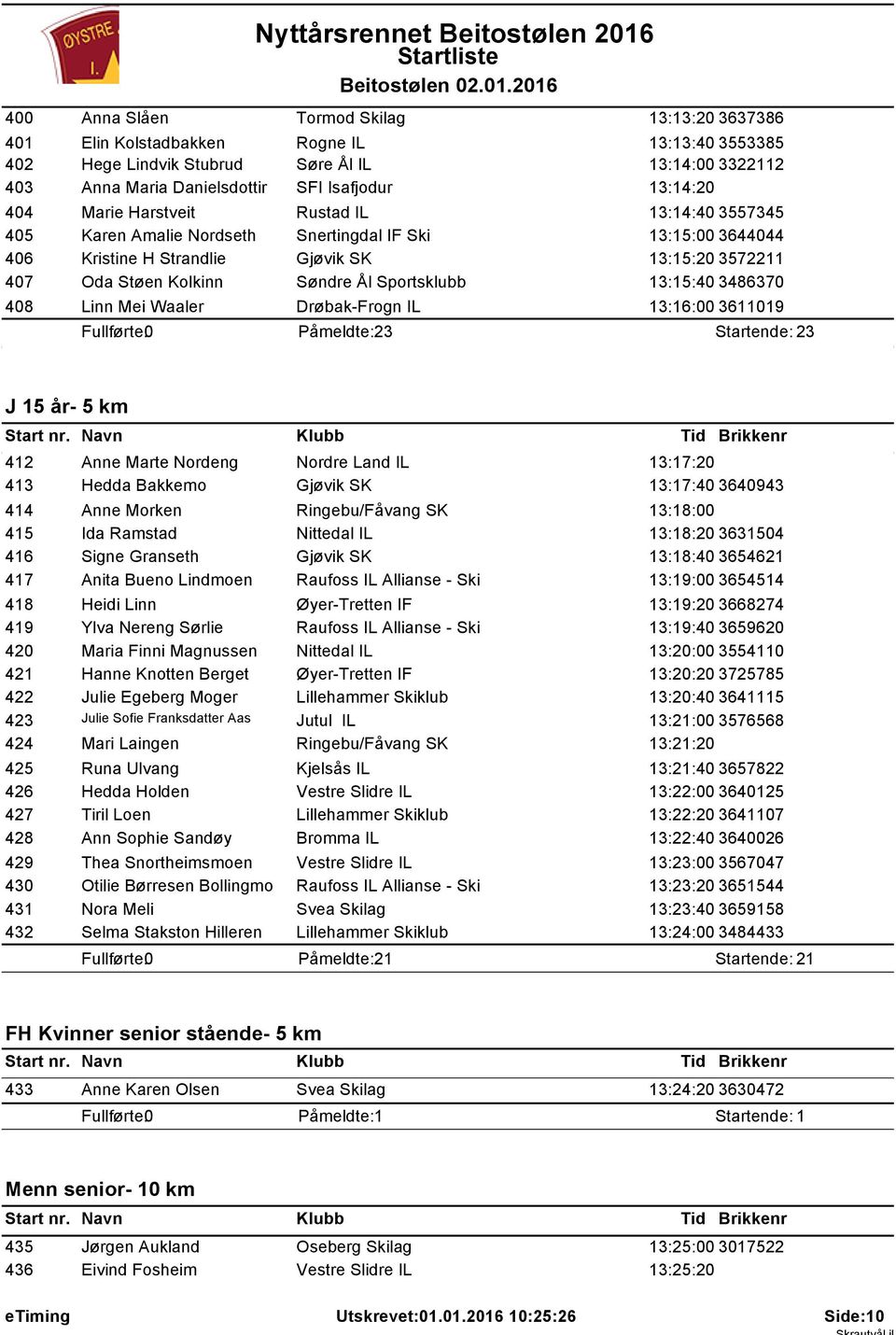 Sportsklubb 13:15:40 3486370 408 Linn Mei Waaler Drøbak-Frogn IL 13:16:00 3611019 Påmeldte: 23 Startende: 23 J 15 år- 5 km 412 Anne Marte Nordeng Nordre Land IL 13:17:20 413 Hedda Bakkemo Gjøvik SK