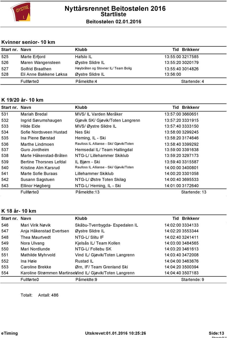 Gjøvik/Toten Langrenn 13:57:20 3331915 533 Hilde Eide MVS/ Øystre Slidre IL 13:57:40 3333150 534 Sofie Nordsveen Hustad Nes Ski 13:58:00 3299245 535 Ina Piene Børstad Heming, IL - Ski 13:58:20