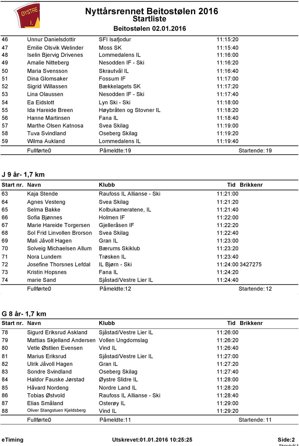 11:17:40 Ea Eidslott Lyn Ski - Ski 11:18:00 Ida Hareide Breen Høybråten og Stovner IL 11:18:20 Hanne Martinsen Fana IL 11:18:40 Marthe Olsen Katnosa Svea Skilag 11:19:00 Tuva Svindland Oseberg Skilag