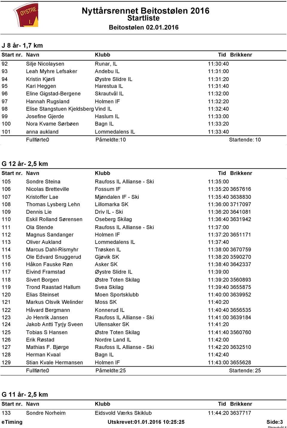 11:33:20 101 anna aukland Lommedalens IL 11:33:40 Påmeldte: 10 Startende: 10 G 12 år- 2,5 km 105 Sondre Steina Raufoss IL Allianse - Ski 11:35:00 106 Nicolas Bretteville Fossum IF 11:35:20 3657616