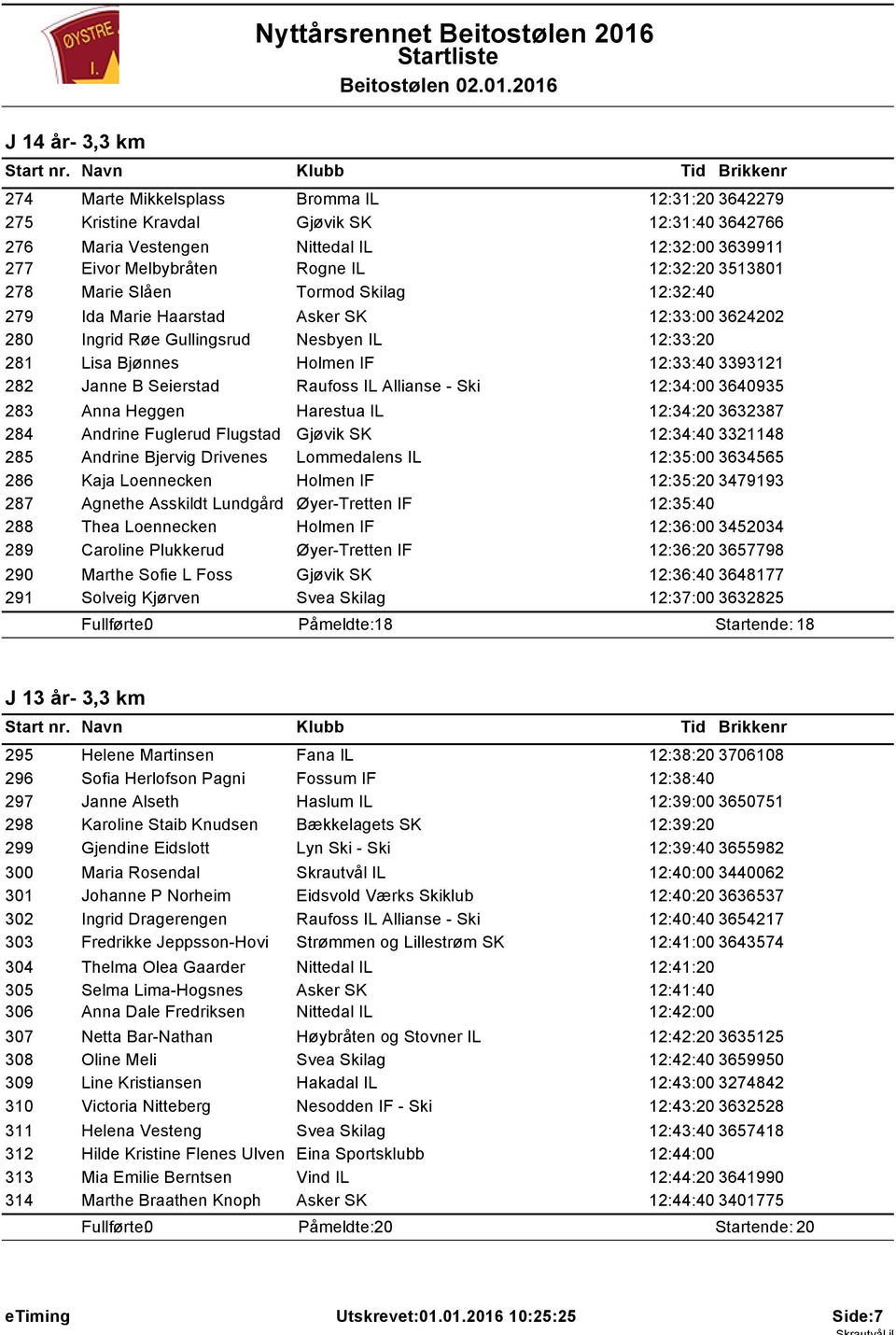 Janne B Seierstad Raufoss IL Allianse - Ski 12:34:00 3640935 283 Anna Heggen Harestua IL 12:34:20 3632387 284 Andrine Fuglerud Flugstad Gjøvik SK 12:34:40 3321148 285 Andrine Bjervig Drivenes