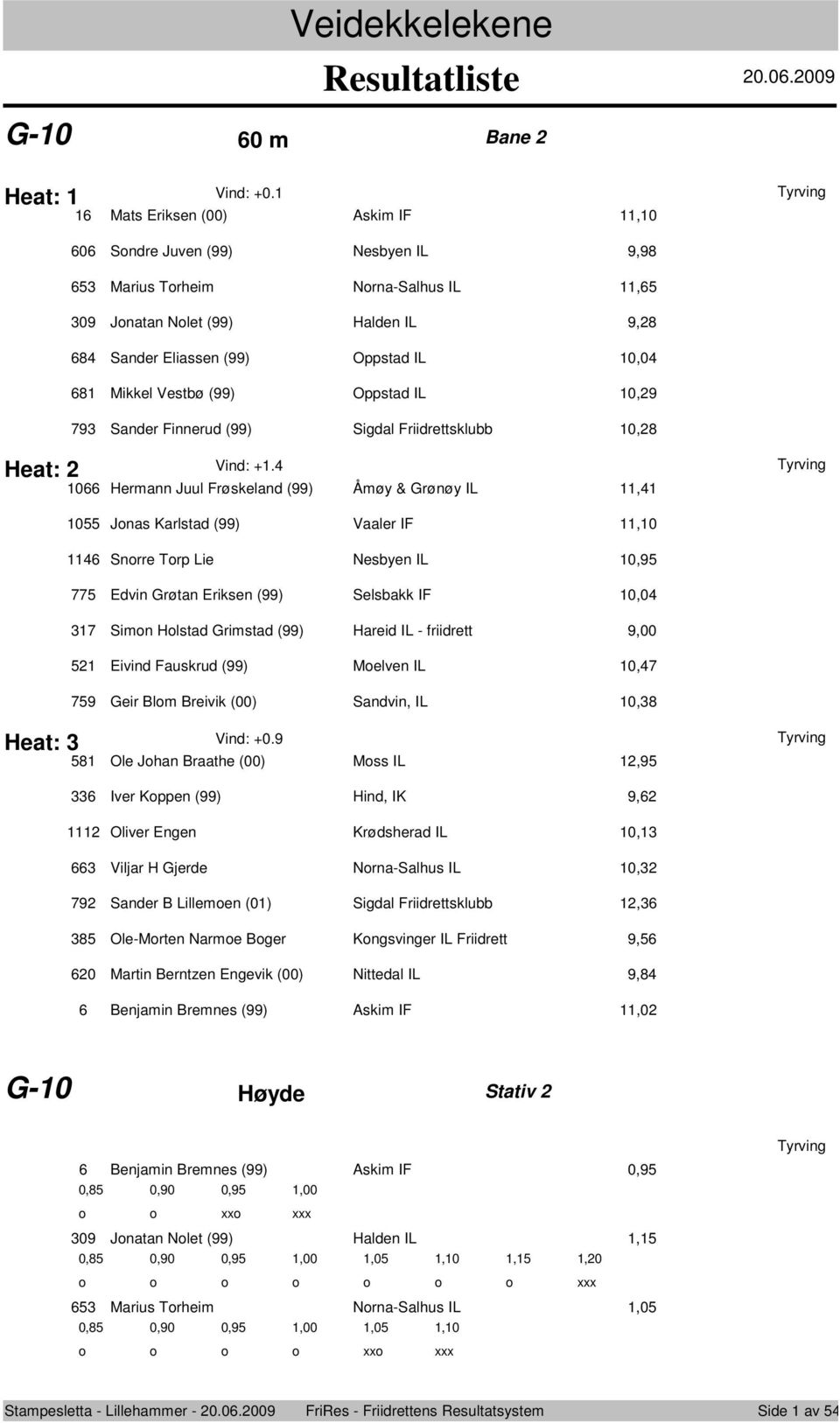 Oppstad IL 0,9 79 Sander Finnerud (99) Sigdal Friidrettsklubb 0,8 Heat: Vind: +.