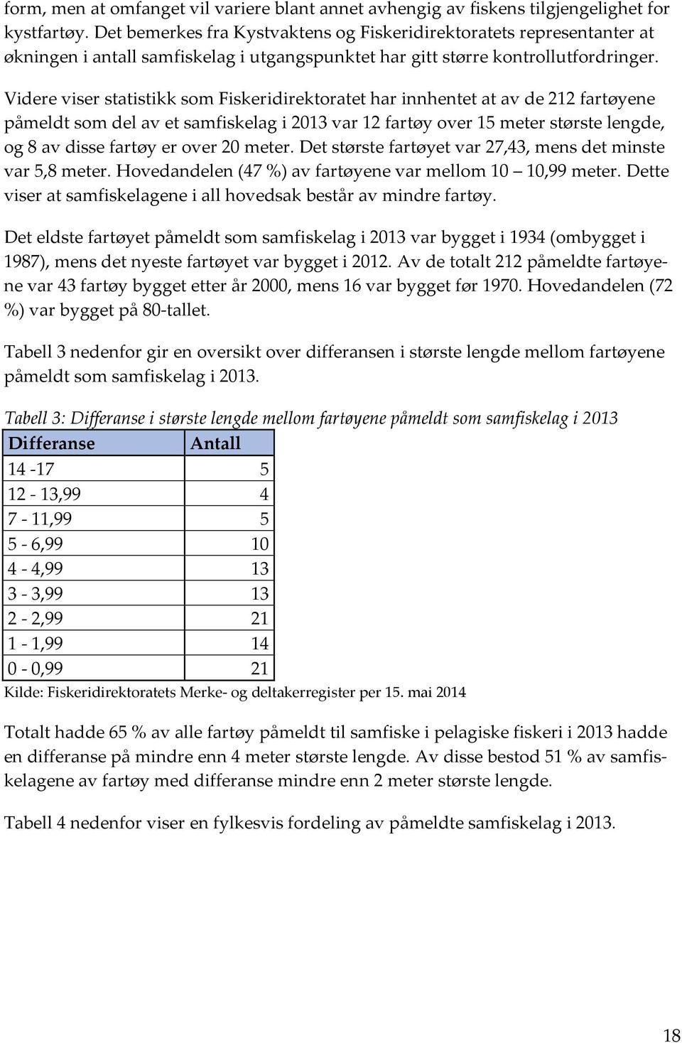 Videre viser statistikk som Fiskeridirektoratet har innhentet at av de 212 fartøyene påmeldt som del av et samfiskelag i 2013 var 12 fartøy over 15 meter største lengde, og 8 av disse fartøy er over