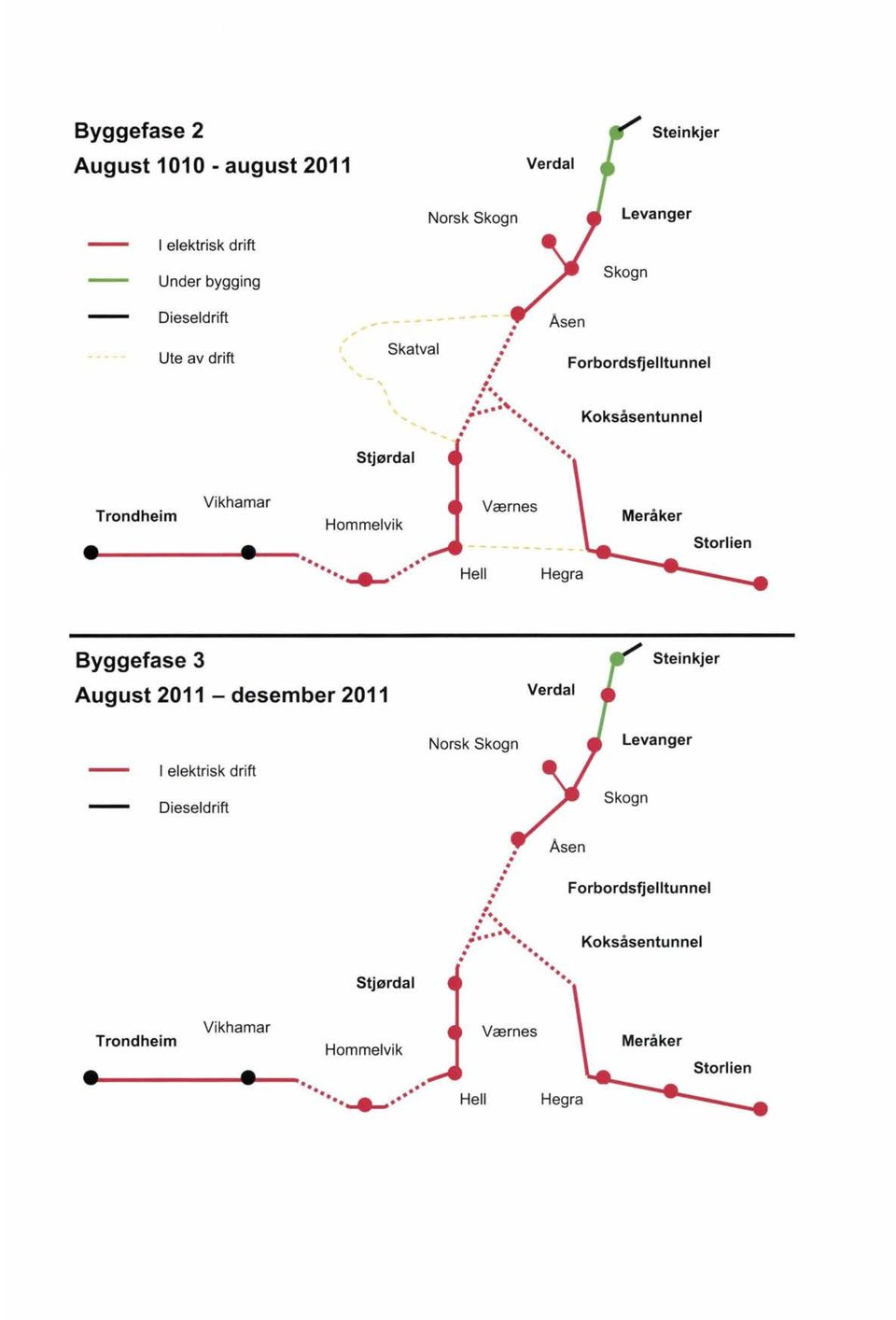 .... Hell Værnes Hegra Meråker Storlien Byggefase 3 August 2011 - desember 2011 Verdal Steinkjer elektrisk drift Dieseldrift Norsk Skogn l.