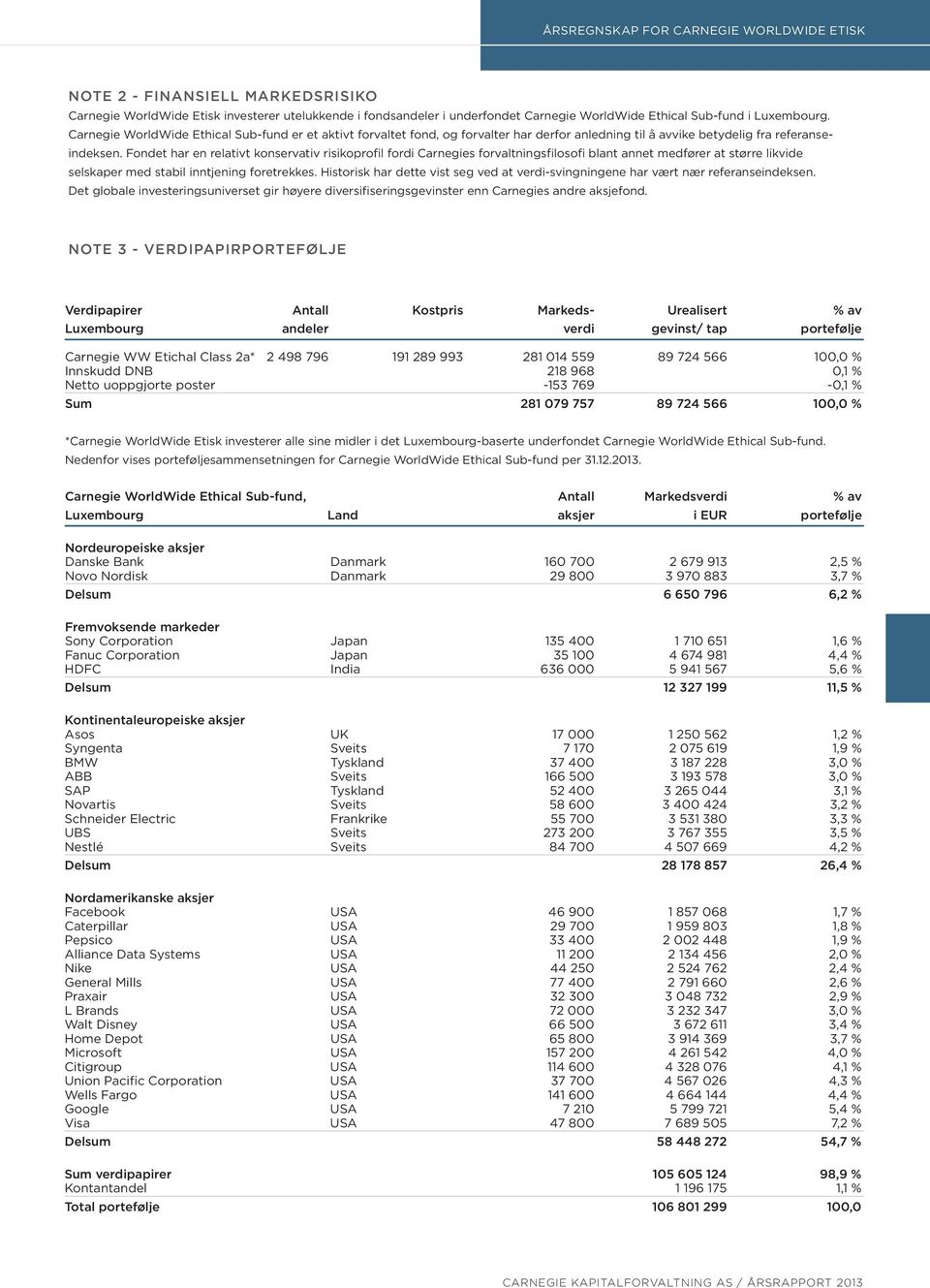 Fondet har en relativt konservativ risikoprofil fordi Carnegies forvaltningsfilosofi blant annet medfører at større likvide selskaper med stabil inntjening foretrekkes.