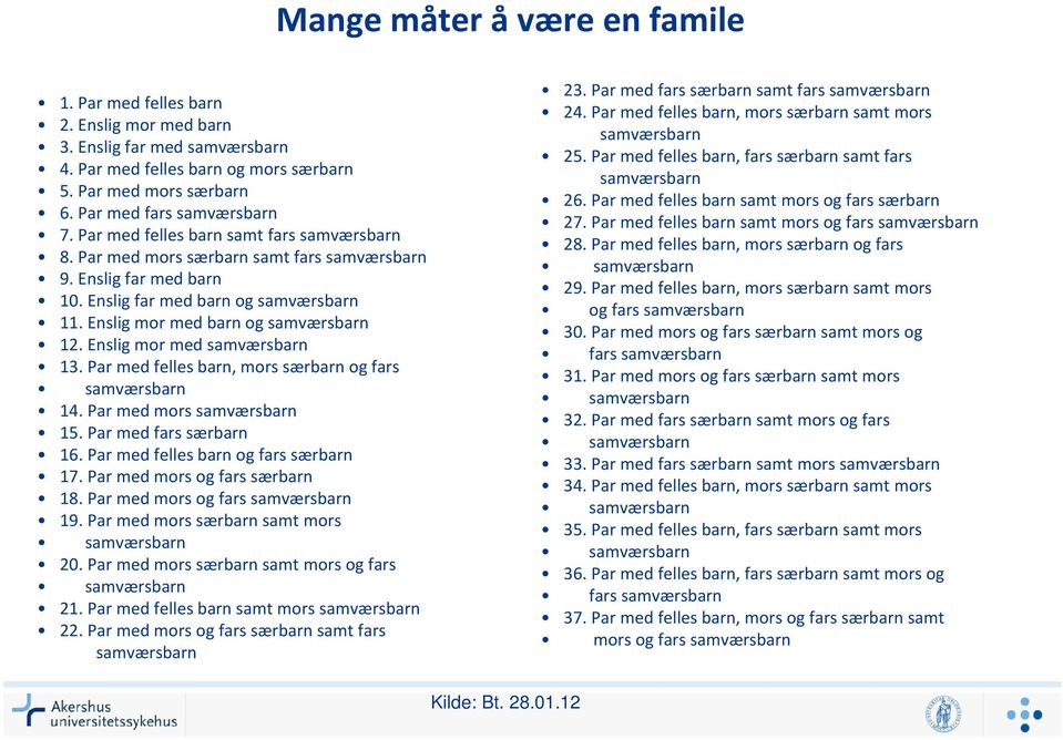 Enslig mor med samværsbarn 13. Par med felles barn, mors særbarnog fars samværsbarn 14. Par med mors samværsbarn 15. Par med fars særbarn 16. Par med felles barn og fars særbarn 17.