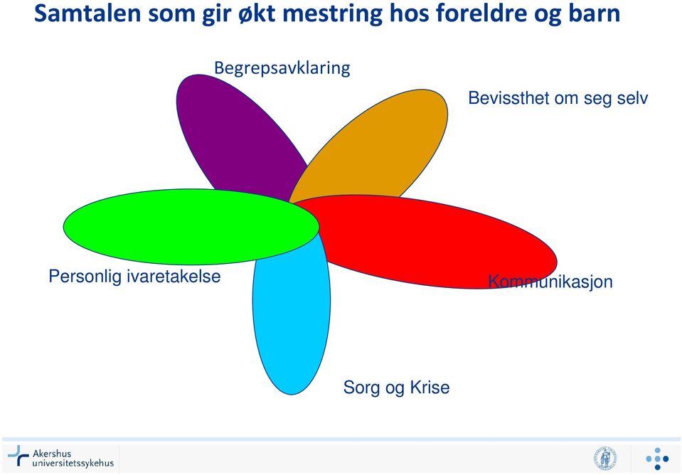 Bevissthet om seg selv Personlig