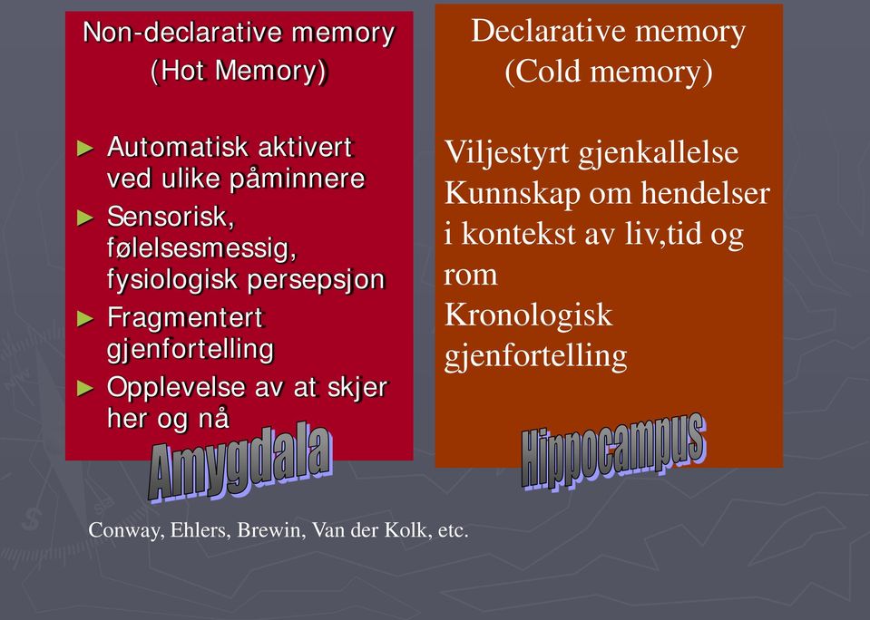 her og nå Declarative memory (Cold memory) Viljestyrt gjenkallelse Kunnskap om hendelser i