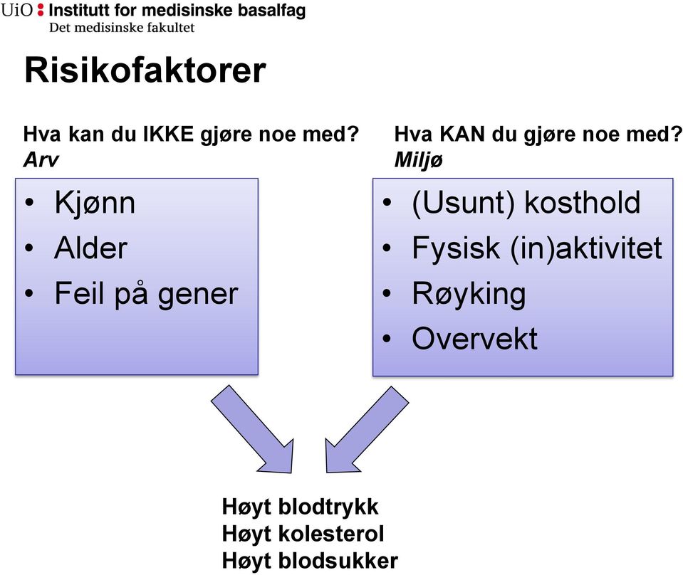 med? Miljø (Usunt) kosthold Fysisk (in)aktivitet