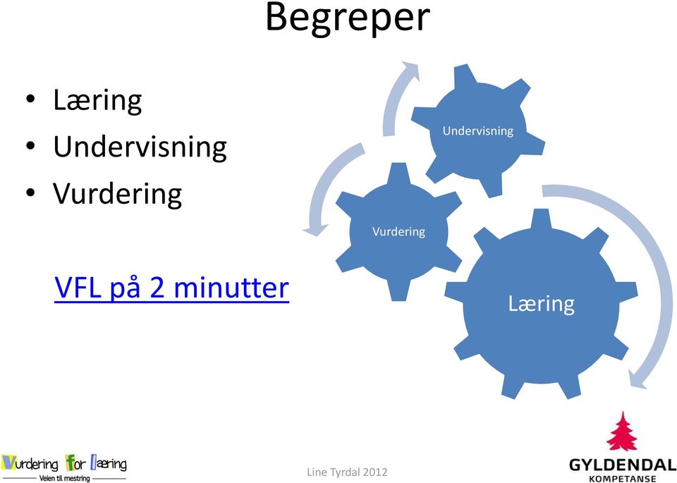 VFL på 2 minutter Læring