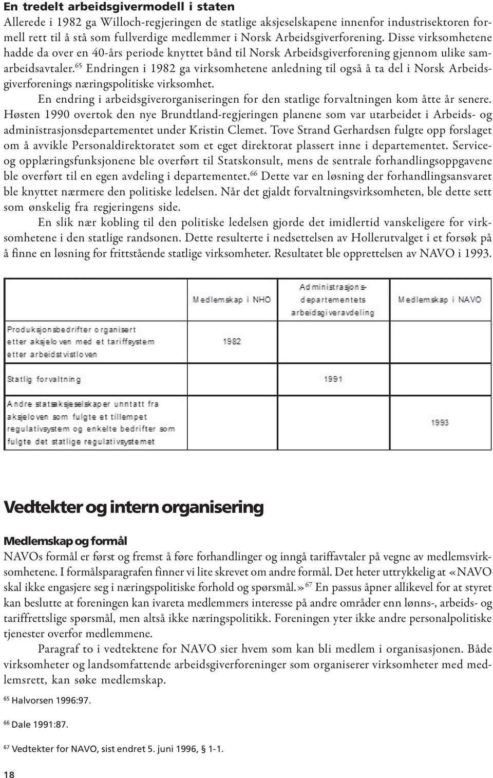 65 Endringen i 1982 ga virksomhetene anledning til også å ta del i Norsk Arbeidsgiverforenings næringspolitiske virksomhet.