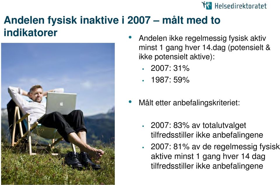 dag (potensielt & ikke potensielt aktive): 2007: 31% 1987: 59% Målt etter