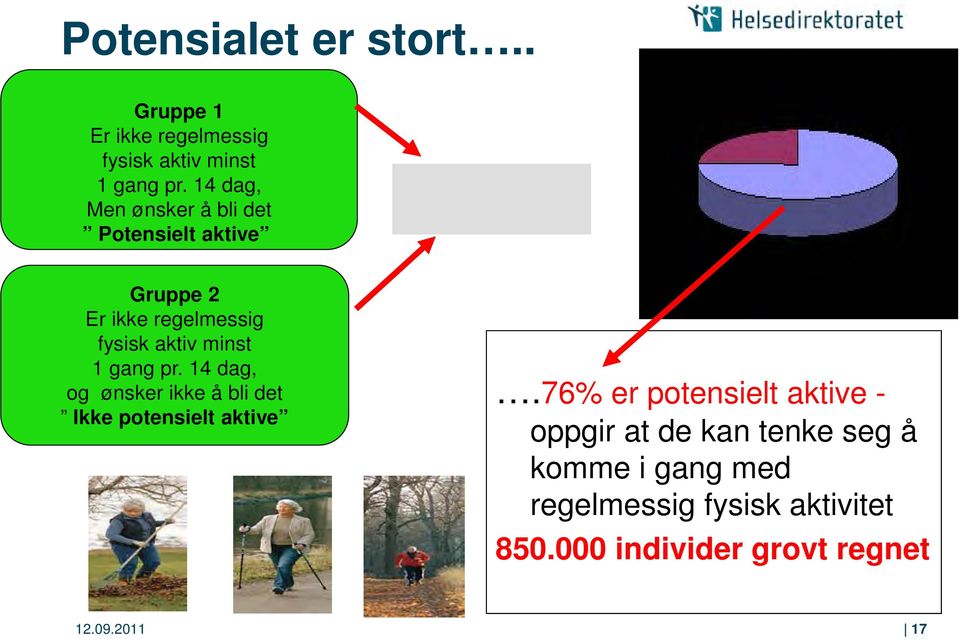 gang pr. 14 dag, og ønsker ikke å bli det Ikke potensielt aktive.