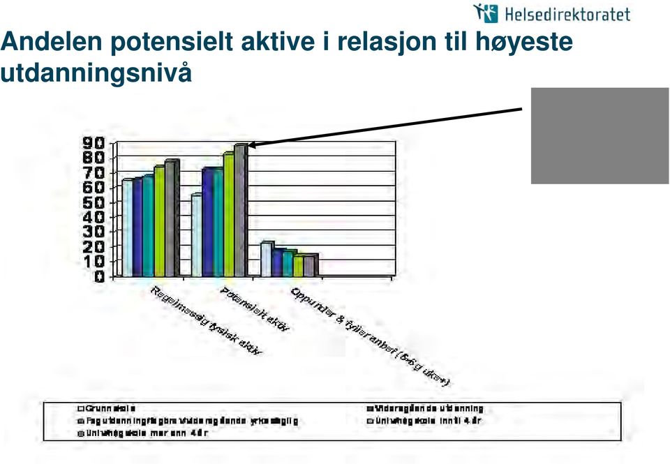 til høyeste