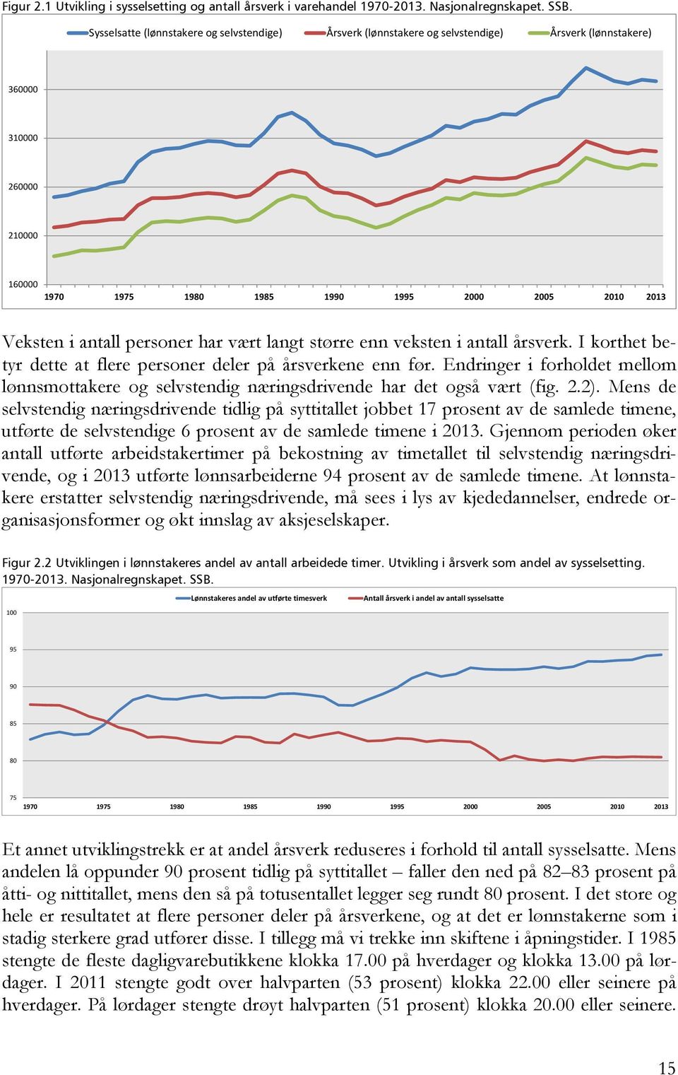 antall personer har vært langt større enn veksten i antall årsverk. I korthet betyr dette at flere personer deler på årsverkene enn før.