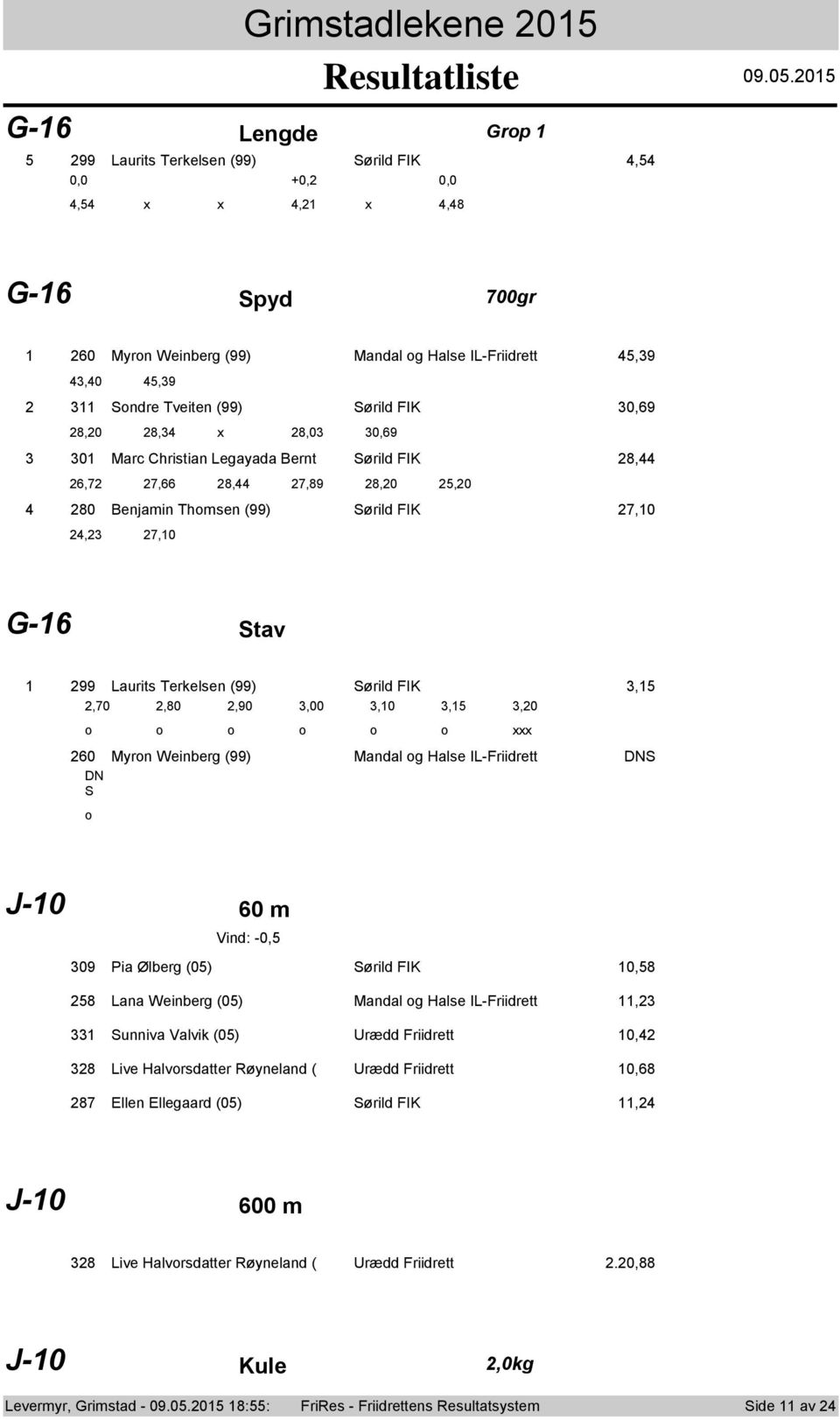 .0.0 G- Lengde Grp 99 Laurits Terkelsen (99) Sørild FIK, 0,0 +0, 0,0, x x, x,8 G- Spyd 00gr 0 Myrn Weinberg (99) Mandal g Halse IL-Friidrett,9,0,9 Sndre Tveiten (99) Sørild FIK 0,9 8,0 8, x 8,0 0,9 0