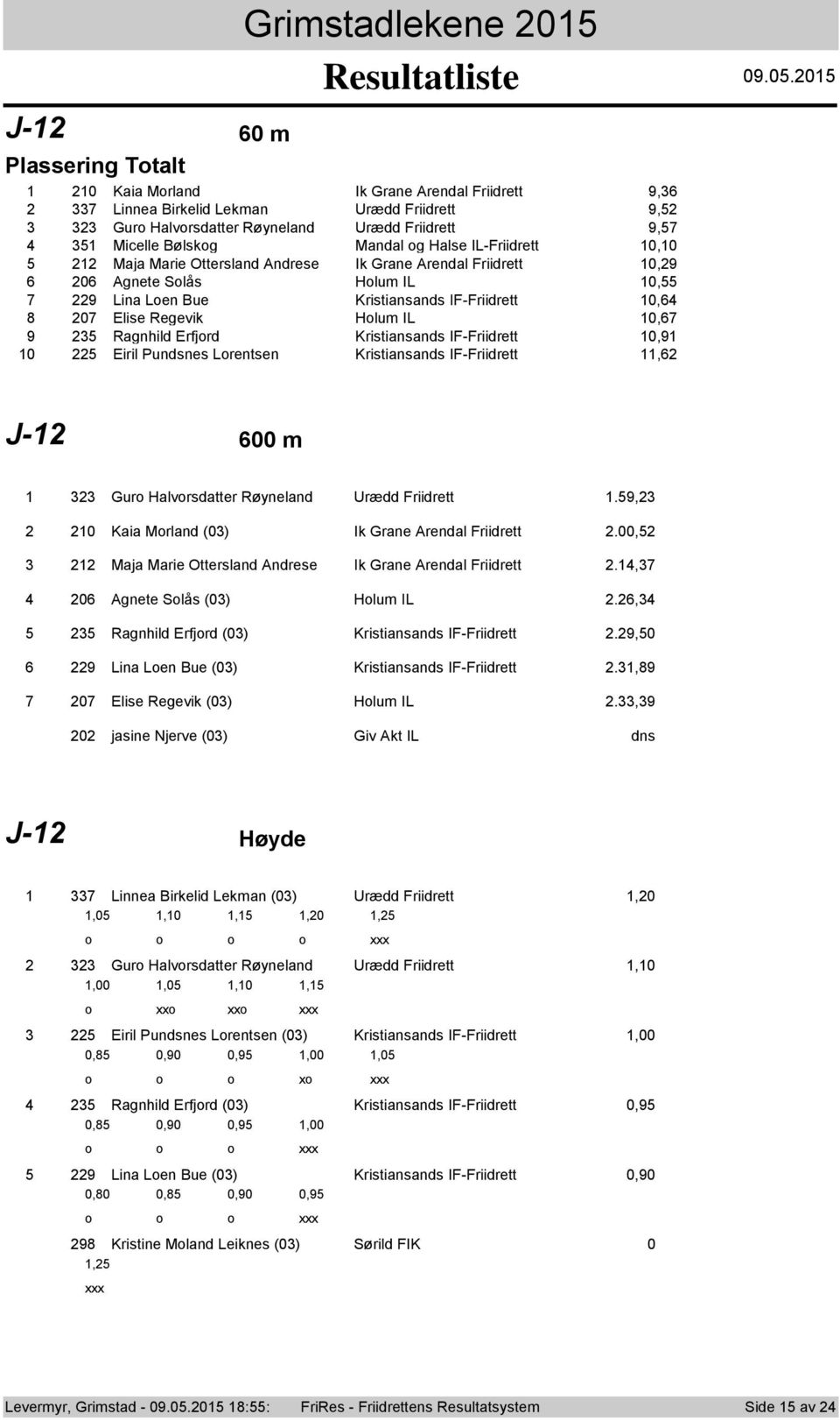 IL 0, Ragnhild Erfjrd Kristiansands IF-Friidrett 0,9 Eiril Pundsnes Lrentsen Kristiansands IF-Friidrett, J- 00 m Gur Halvrsdatter Røyneland Urædd Friidrett.