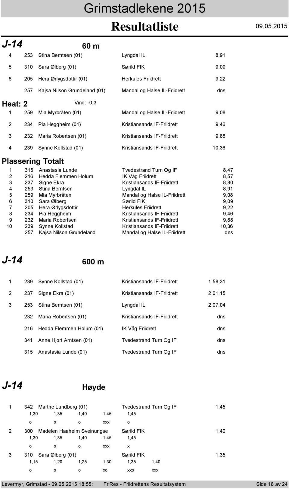 Kristiansands IF-Friidrett 0, Plassering Ttalt Anastasia Lunde Tvedestrand Turn Og IF 8, Hedda Flemmen Hlum IK Våg Friidrett 8, Signe Ekra Kristiansands IF-Friidrett 8,80 Stina Berntsen Lyngdal IL