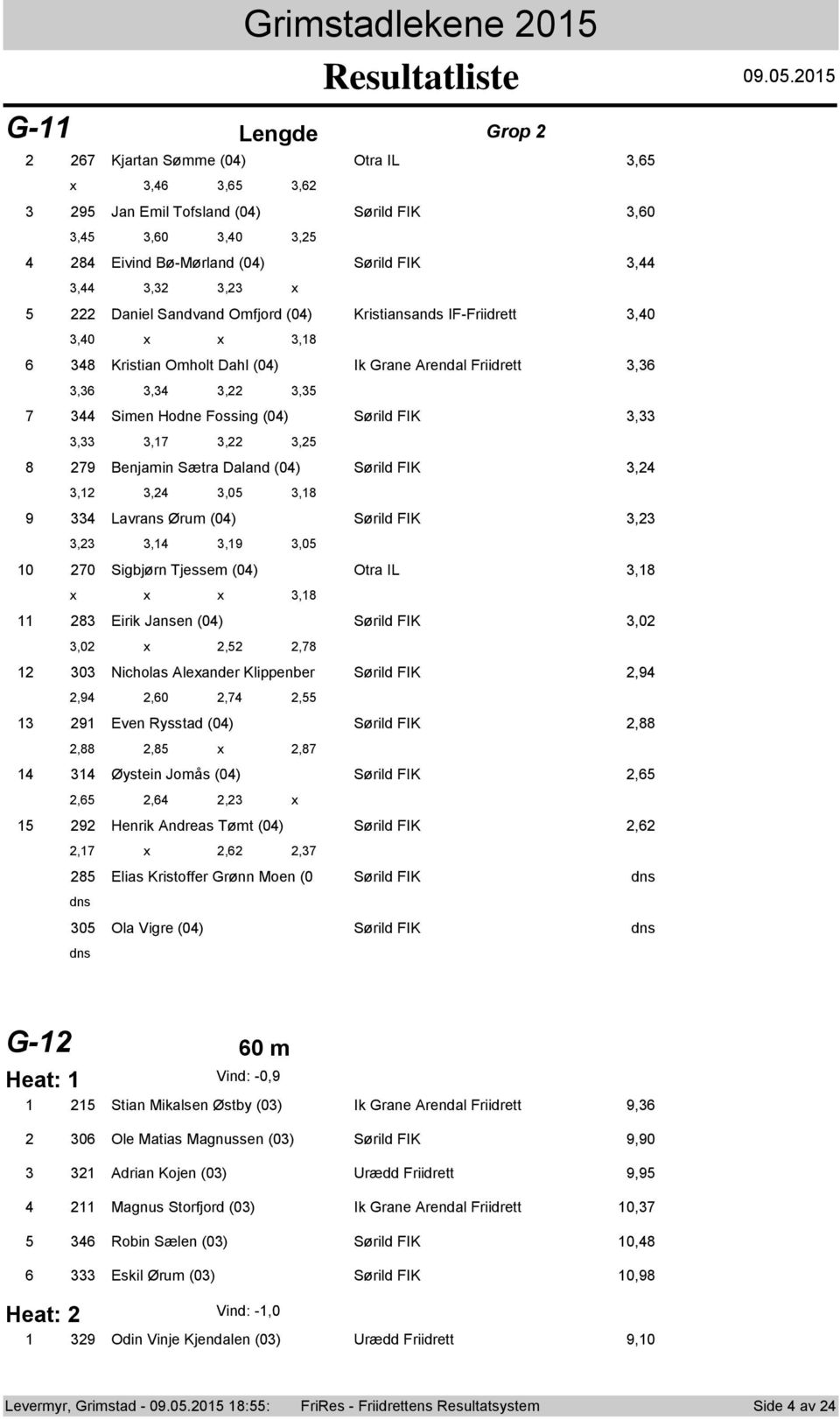 .0.0 G- Lengde Grp Kjartan Sømme (0) Otra IL, x,,, 9 Jan Emil Tfsland (0) Sørild FIK,0,,0,0, 8 Eivind Bø-Mørland (0) Sørild FIK,,,, x Daniel Sandvand Omfjrd (0) Kristiansands IF-Friidrett,0,0 x x,8 8