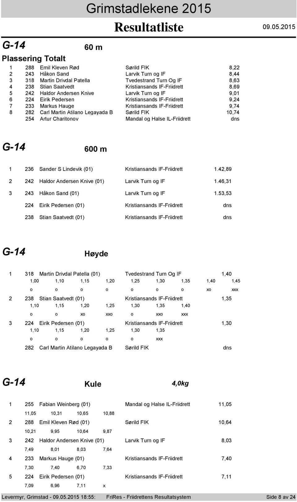 FIK 0, Artur Charitnv Mandal g Halse IL-Friidrett G- 00 m Sander S Lindevik (0) Kristiansands IF-Friidrett.,89 Haldr Andersen Knive (0) Larvik Turn g IF., Håkn Sand (0) Larvik Turn g IF.