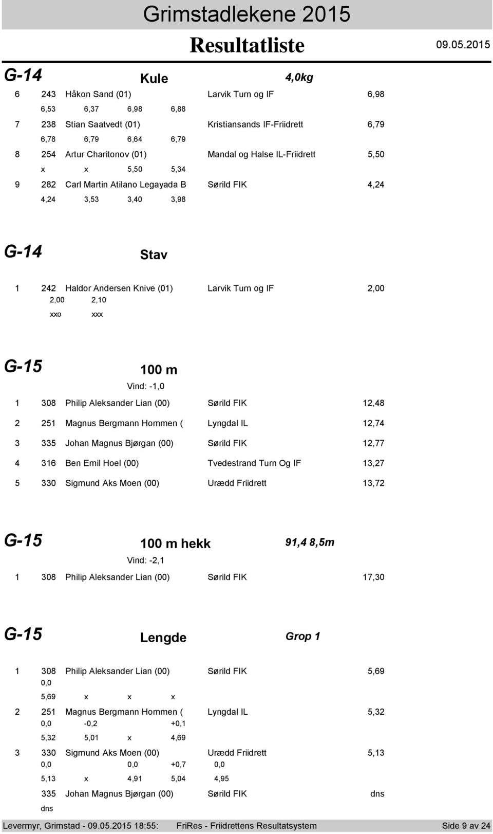 .0.0 G- Kule,0kg Håkn Sand (0) Larvik Turn g IF,98,,,98,88 8 Stian Saatvedt (0) Kristiansands IF-Friidrett,9,8,9,,9 8 Artur Charitnv (0) Mandal g Halse IL-Friidrett,0 x x,0, 9 8 Carl Martin Atilan