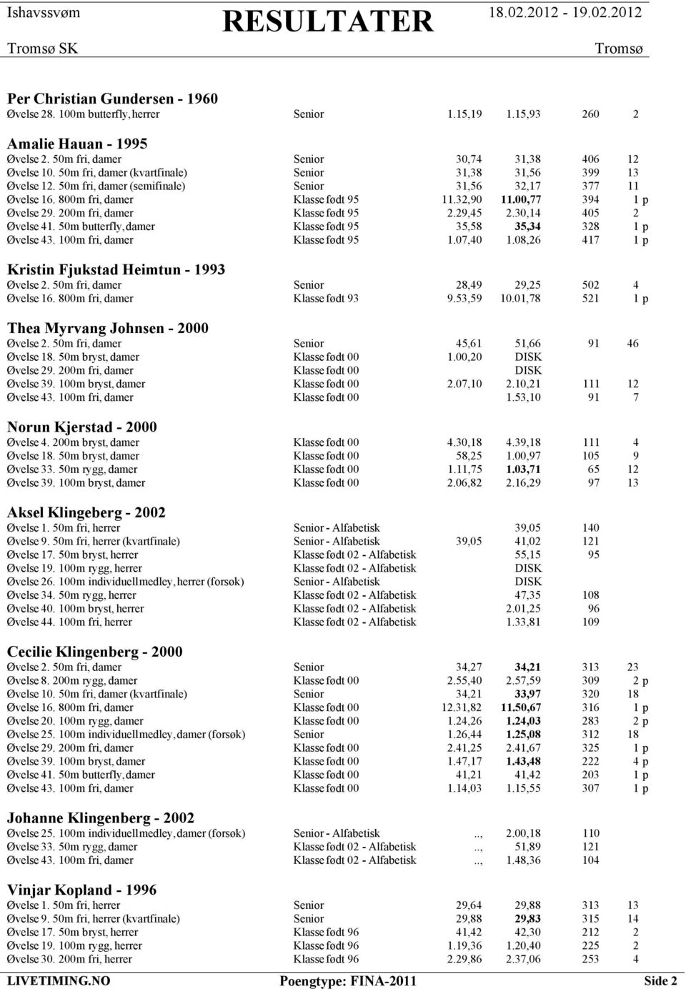 200m fri, damer Klasse født 95 2.29,45 2.30,14 405 2 Øvelse 41. 50m butterfly,damer Klasse født 95 35,58 35,34 328 1 p Øvelse 43. 100m fri, damer Klasse født 95 1.07,40 1.