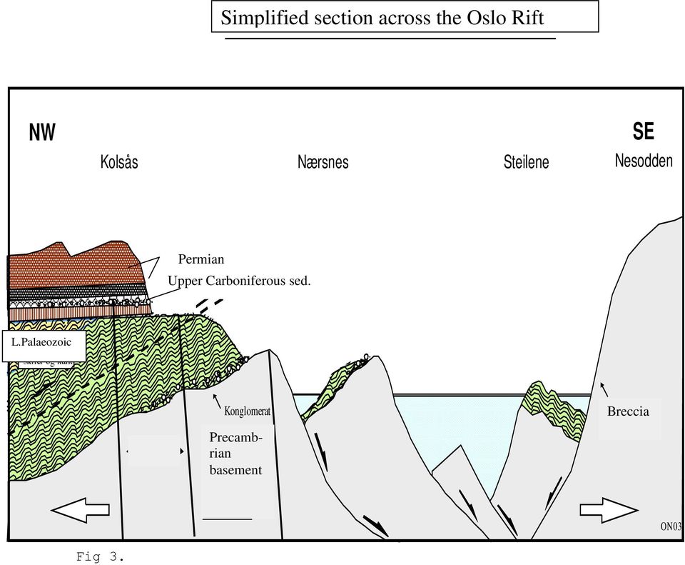 Lava Upper Carboniferous sed. L.Palaeozoic.