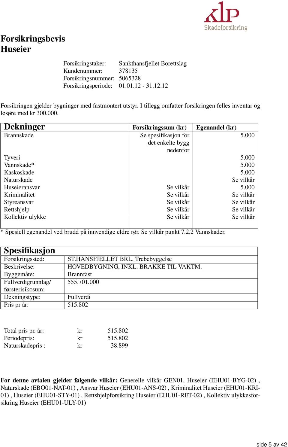 Dekninger Forsikringssum (kr) Egenandel (kr) Brannskade Se spesifikasjon for 5.000 det enkelte bygg nedenfor Tyveri 5.000 Vannskade* 5.000 Kaskoskade 5.