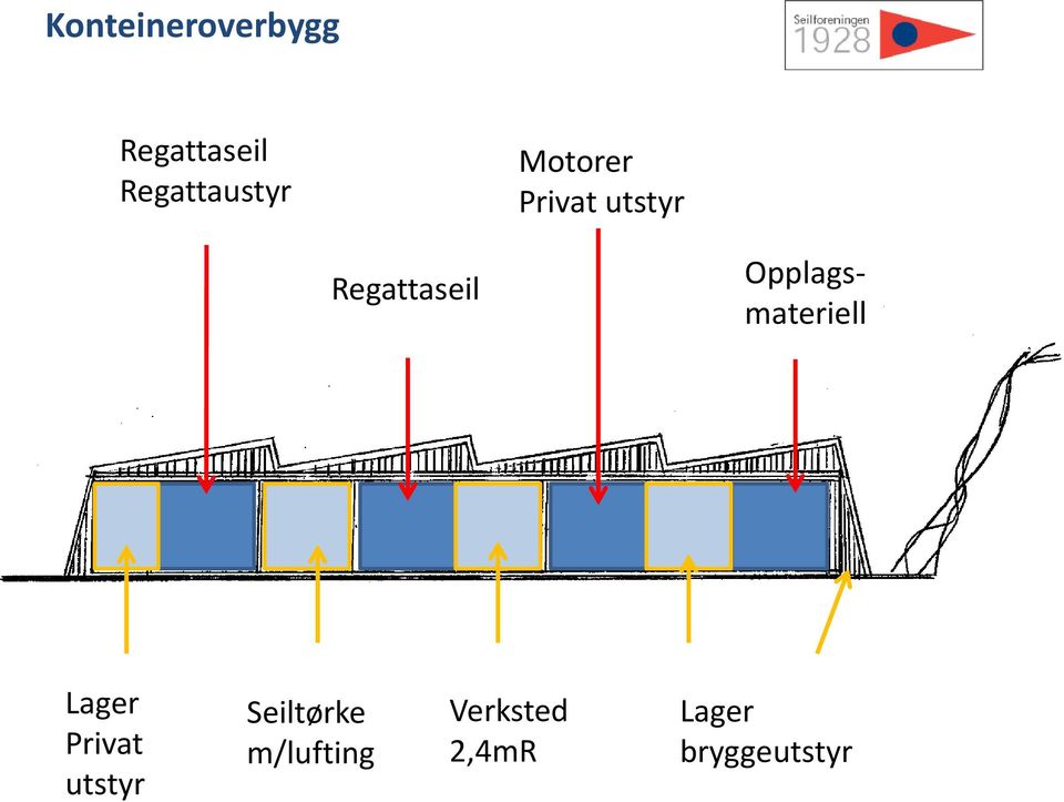 Regattaseil Opplagsmateriell Lager Privat