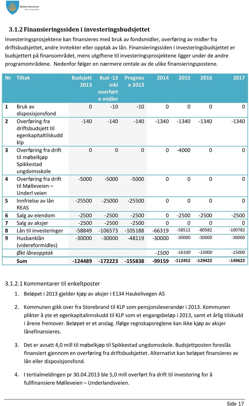 Nedenfor følger en nærmere omtale av de ulike finansieringspostene.