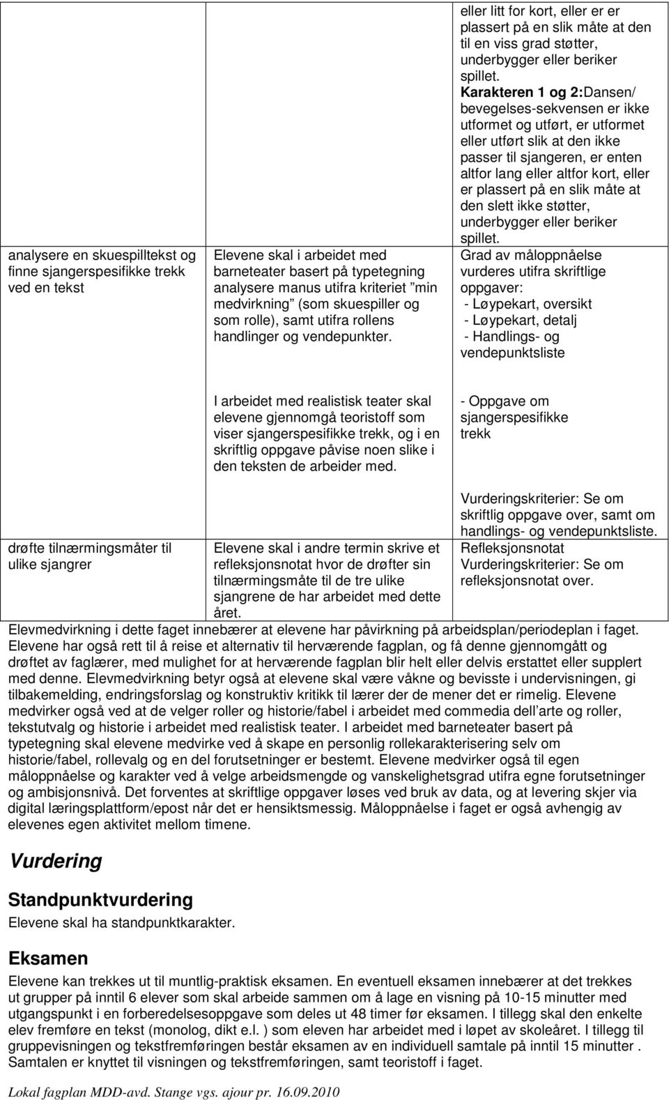 eller litt for kort, eller er er plassert på en slik måte at den til en viss grad støtter, Karakteren 1 og 2:Dansen/ bevegelses-sekvensen er ikke utformet og utført, er utformet eller utført slik at