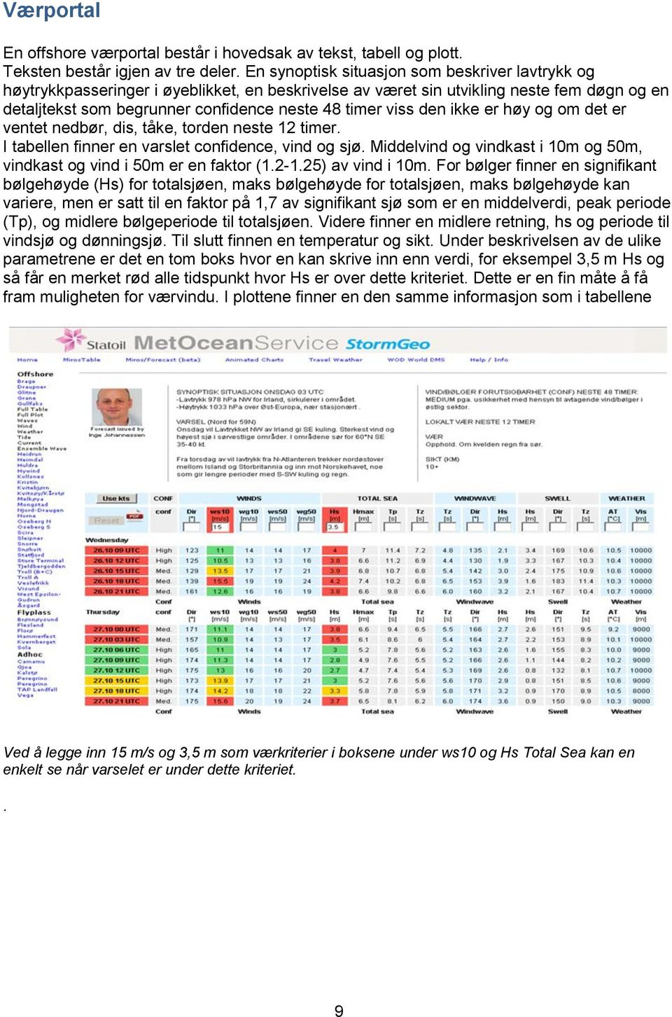 den ikke er høy og om det er ventet nedbør, dis, tåke, torden neste 12 timer. I tabellen finner en varslet confidence, vind og sjø.