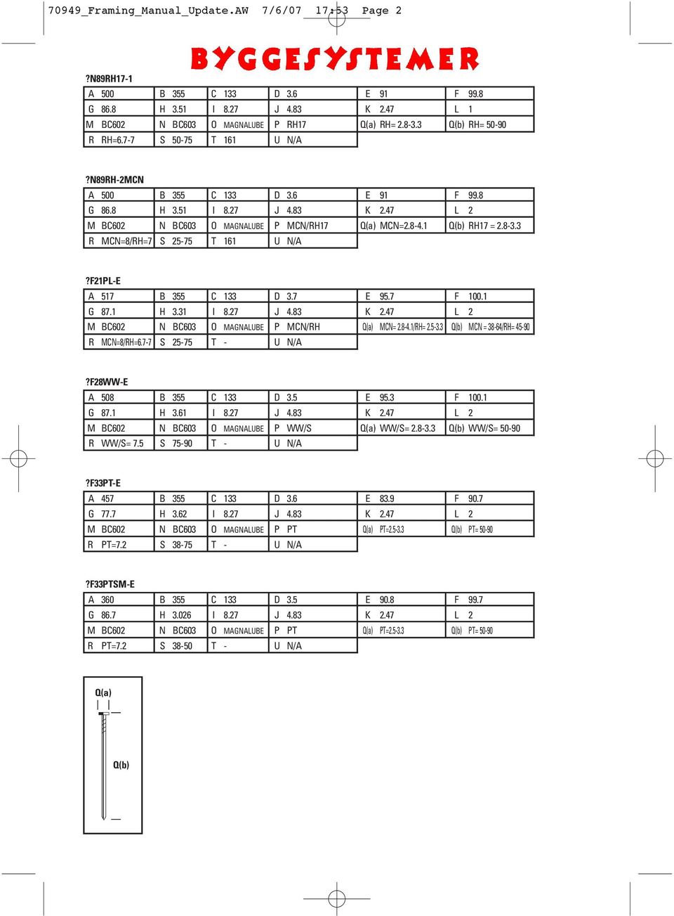 1 Q(b) RH17 = 2.8-3.3 R MCN=8/RH=7 S 25-75 T 161 U N/A?F21PL-E A 517 B 355 C 133 D 3.7 E 95.7 F 100.1 G 87.1 H 3.31 I 8.27 J 4.83 K 2.47 L 2 M BC602 N BC603 O MAGNALUBE P MCN/RH Q(a) MCN= 2.8-4.