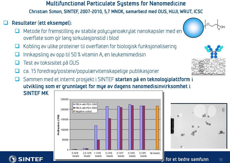 biologisk funksjonalisering Innkapsling av opp til 50 % vitamin A, en leukemimedisin Test av toksisitet på OUS ca.