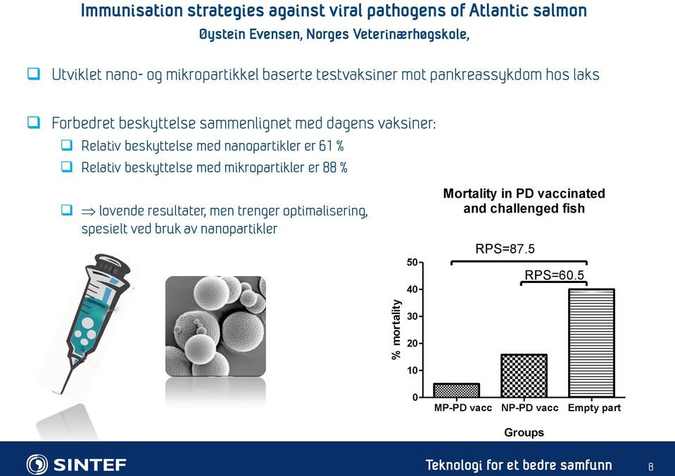 med nanopartikler er 61 % Relativ beskyttelse med mikropartikler er 88 % lovende resultater, men trenger optimalisering, spesielt ved bruk