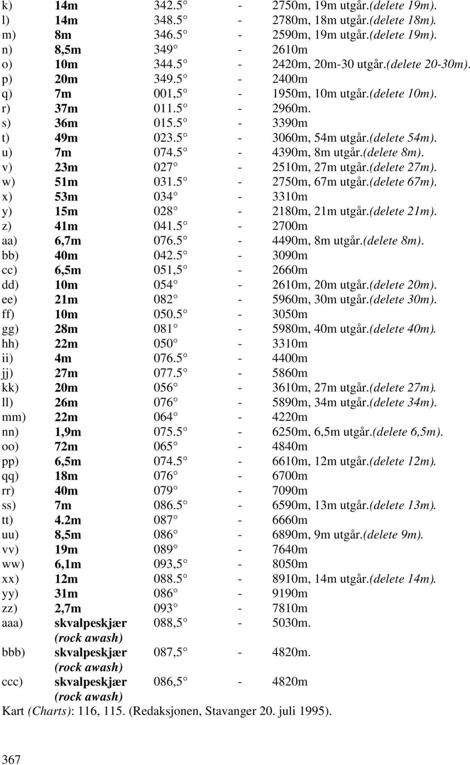 v) 23m 027-2510m, 27m utgår.(delete 27m). w) 51m 031.5-2750m, 67m utgår.(delete 67m). x) 53m 034-3310m y) 15m 028-2180m, 21m utgår.(delete 21m). z) 41m 041.5-2700m aa) 6,7m 076.5-4490m, 8m utgår.