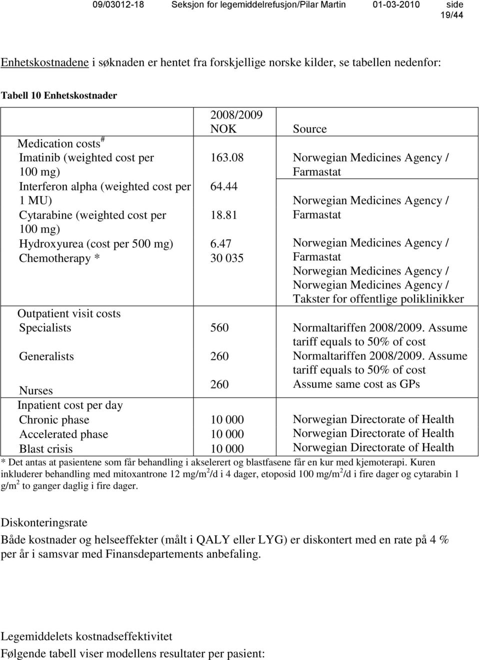 44 Norwegian Medicines Agency / 18.