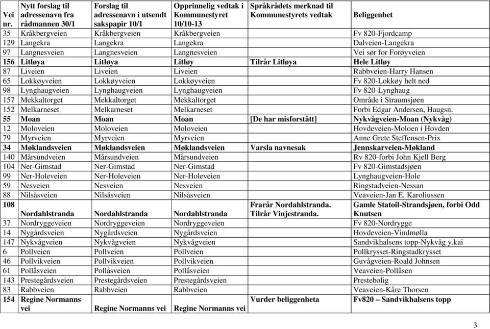 Fv 820-Lynghaug 157 Mekkaltorget Mekkaltorget Mekkaltorget Område i Straumsjøen 152 Melkarneset Melkarneset Melkarneset Forbi Edgar Andersen, Haugsn.