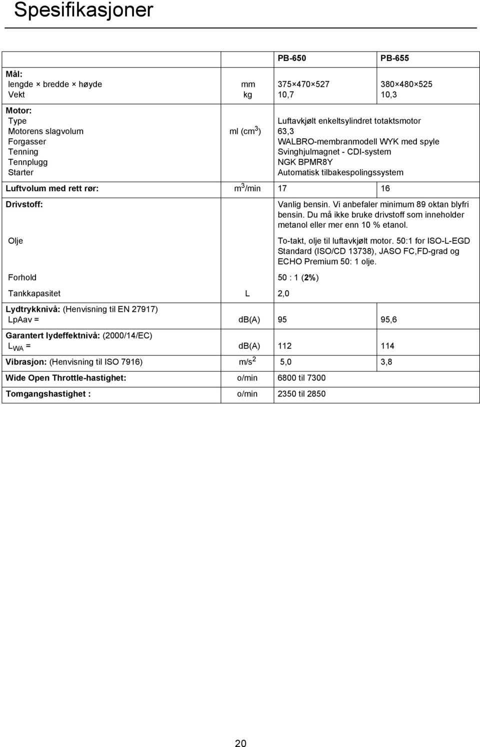 Drivstoff: Olje Forhold 50 : 1 (2%) Tankkapasitet L 2,0 Vanlig bensin. Vi anbefaler minimum 89 oktan blyfri bensin. Du må ikke bruke drivstoff som inneholder metanol eller mer enn 10 % etanol.